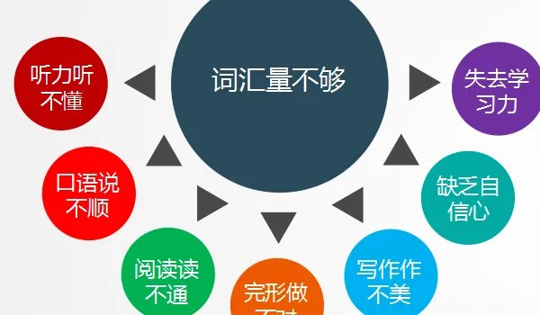 单词突击赢效果怎么样