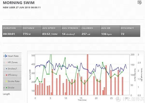 Swimovate PoolMate HR 旗舰版 游泳手表/游泳训练表 海淘开箱 附上半年使用心得
