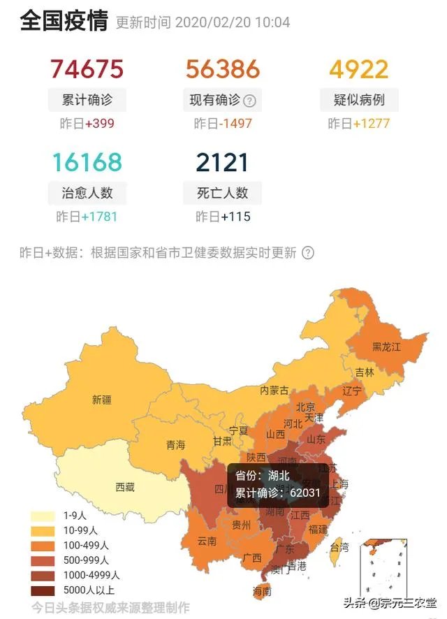 湖北全省企业复工不早于3月10日24时!再次延长复工对湖北人民有多大影响?