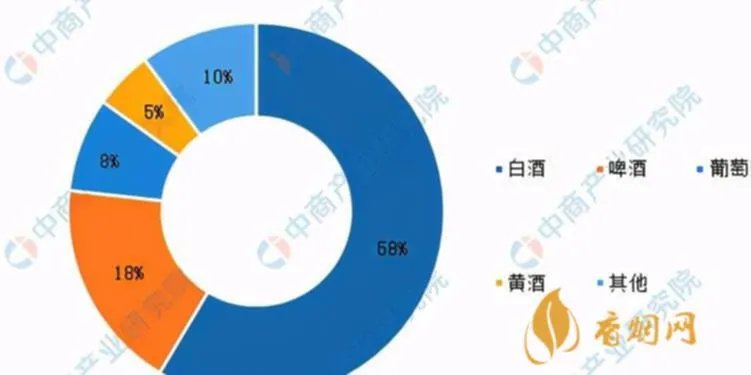 品牌白酒价钱表大全：中国白酒品牌的价格一览