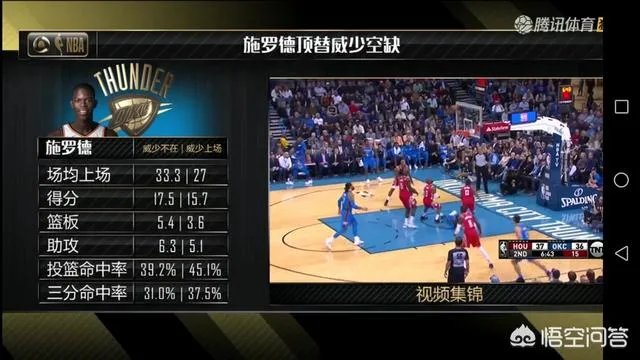 11月20日,威少复出砍准三双仍输球,施罗德进攻低迷,你如何评价这场比赛?