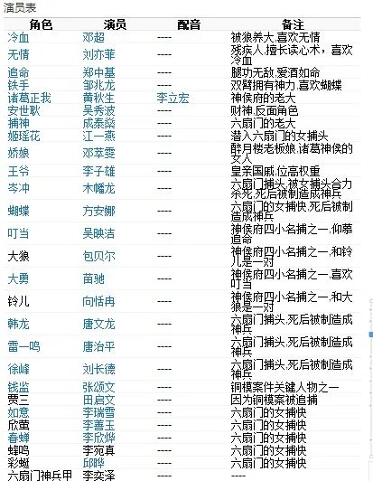 四大名捕电影演员表