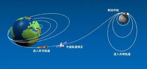 我国年底将发射嫦娥五号,我们距离登月还有多远?