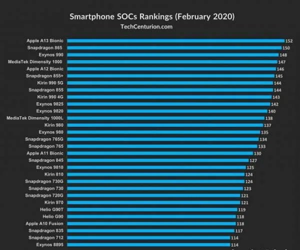 智能手机出货量下降11.7%,买小米还是等iPhone 12?