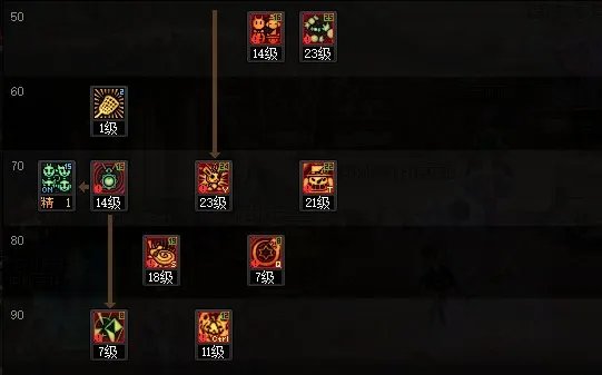 dnf110级版本魔道怎么加点 2023魔道加点推荐