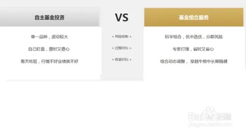 基金组合服务是什么?