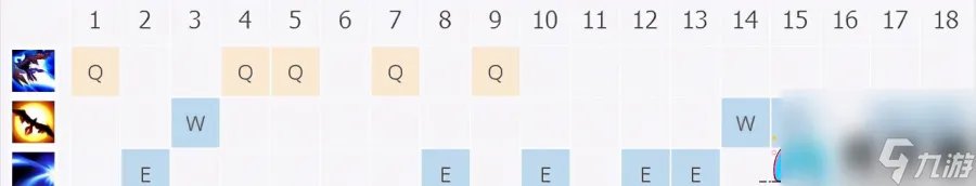 英雄联盟LOL德玛西亚之翼打法-德玛西亚之翼出装思路