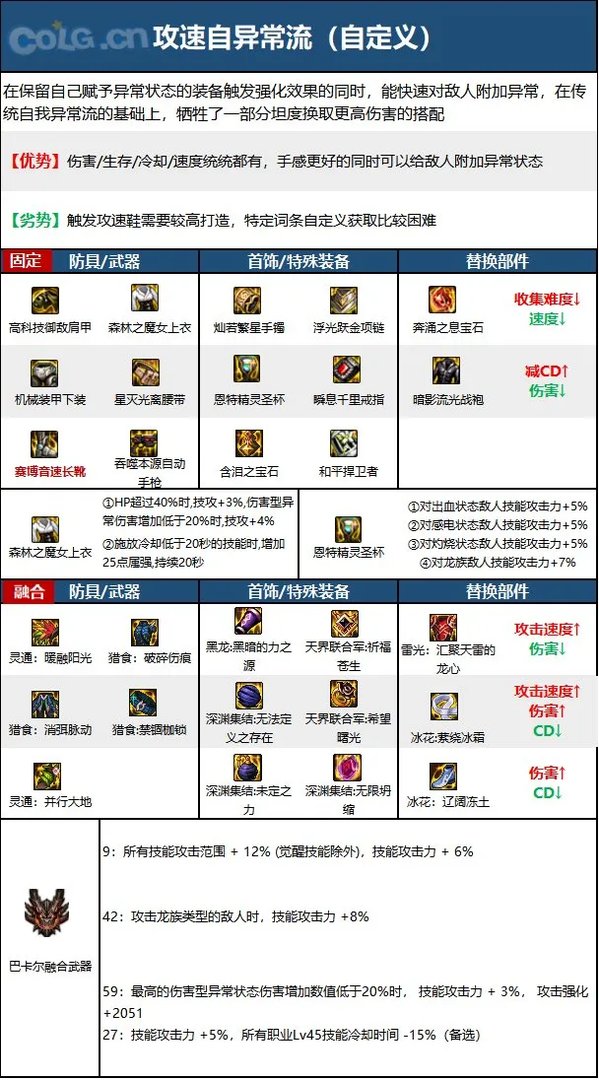 dnf女机械2023毕业装备推荐