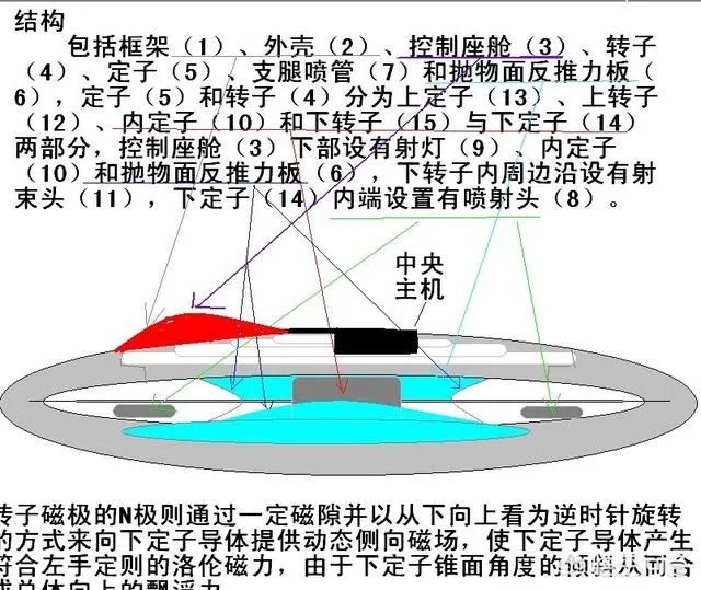 特斯拉的幽浮理论是什么?