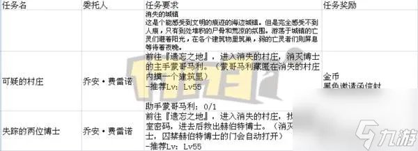 DNF遗忘之地奖励是什么及最大化解析 入场方法和打法攻略
