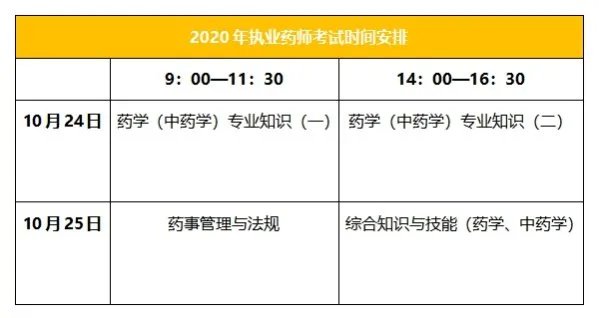 2020年执业药师考试时间及报名时间安排