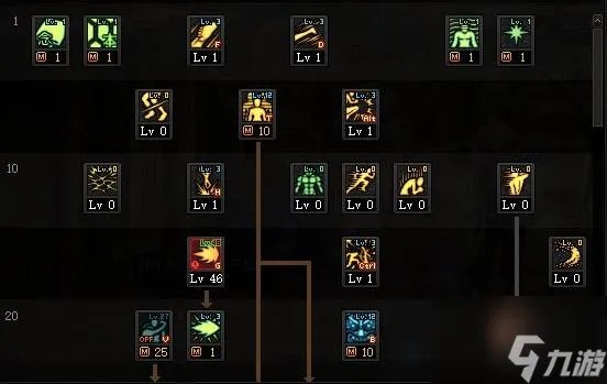 dnf男气功技能怎么加点 男气功技能加点推荐