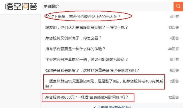 茅台股价又创新高了,你怎么看?