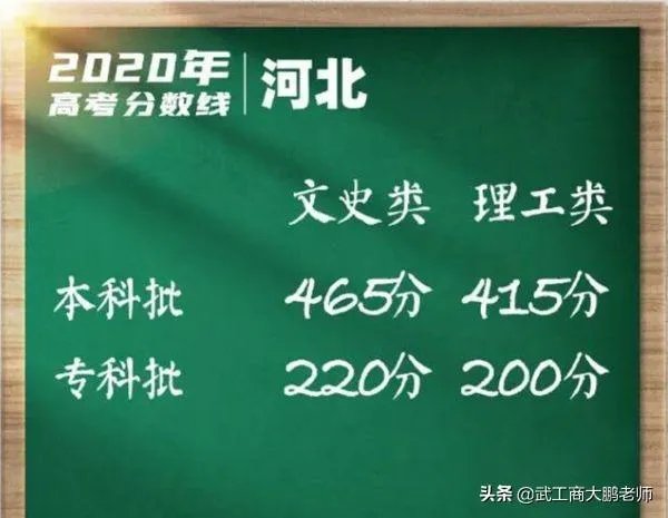河北2020年高考分数线公布,如何评价今年的分数线?