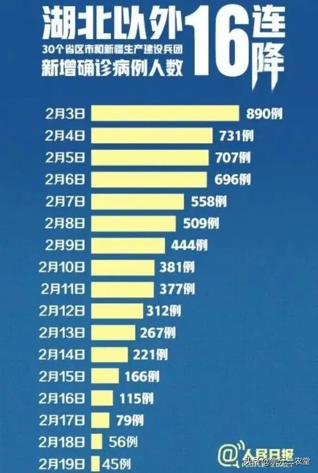 湖北全省企业复工不早于3月10日24时!再次延长复工对湖北人民有多大影响?