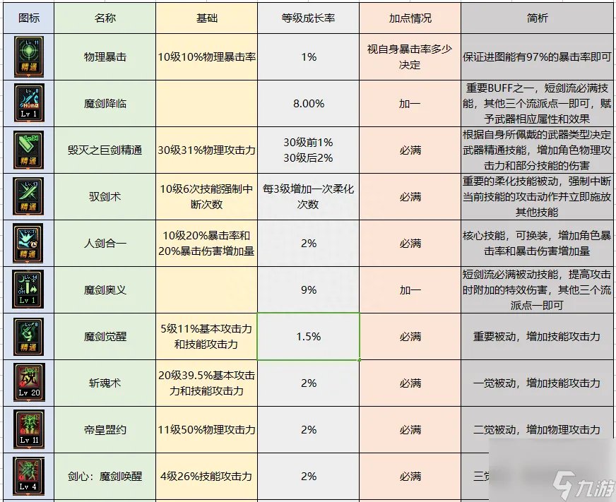 dnf驭剑士魔剑降临属性推荐 地下城驭剑士职业详细解读