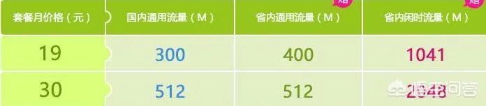 三大运营商取消漫游费，会给手机用户带来什么影响？