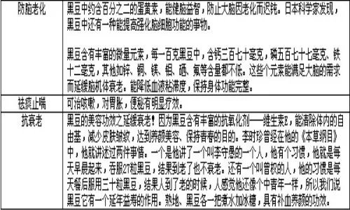 黑豆与黑芸豆的区别 五大方法教你辨别黑豆与黑芸豆