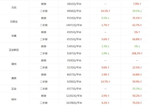 石家庄搜房网二手房走势图 2017年石家庄二手房价还涨不涨