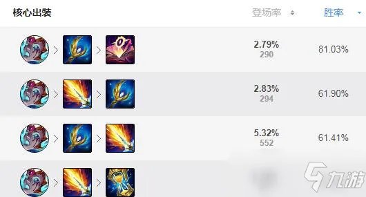 《lol》卡萨丁怎么出装 s11卡萨丁出装攻略