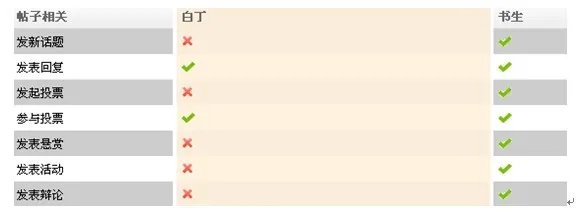 江苏公务员考试论坛(公考社区)使用手册