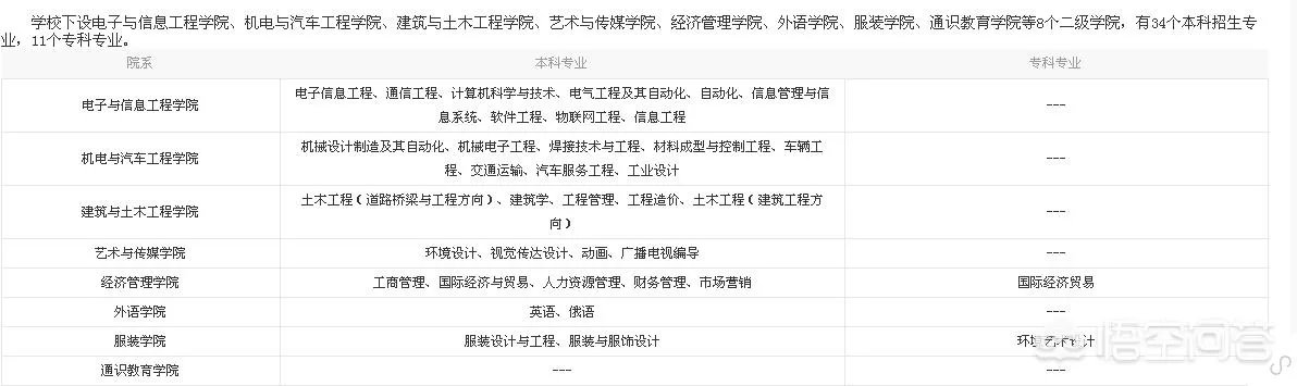 哈尔滨华德学院