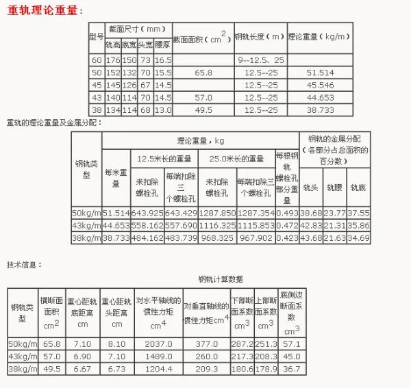 钢轨型号怎么分类