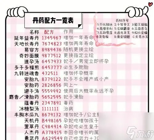 探秘皇帝成长计划2的丹药配方及功效 打造强力皇帝 带你领略药王妙手的神奇世界