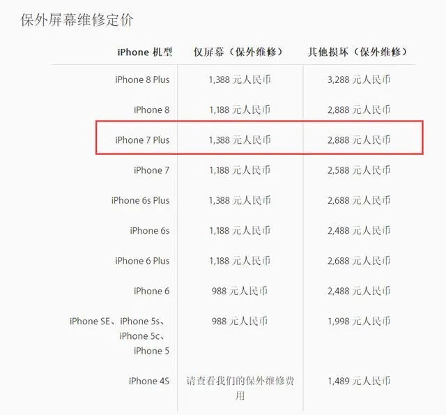 iphone7 plus换屏幕大约需要多少钱?