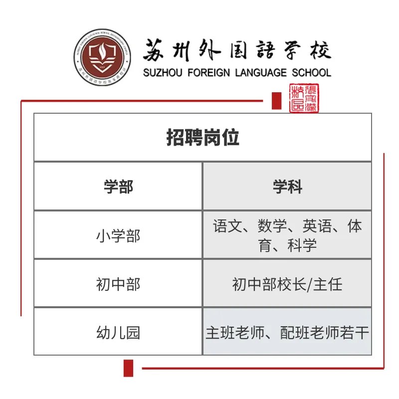 2021江苏苏州外国语学校张家港校区教师招聘公告