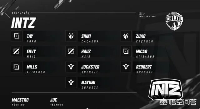 INTZ公布大名单三辅助轮换，上单没有天赐，网友直呼“上当了”，你怎么看？