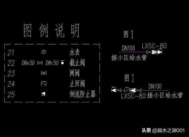 止回阀符号及图例？