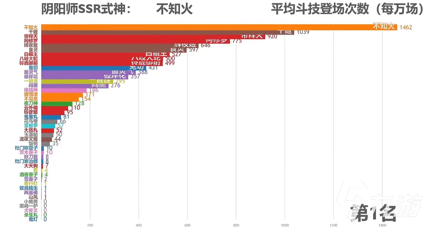 阴阳师ssr排名最新2022 新手强力式神推荐