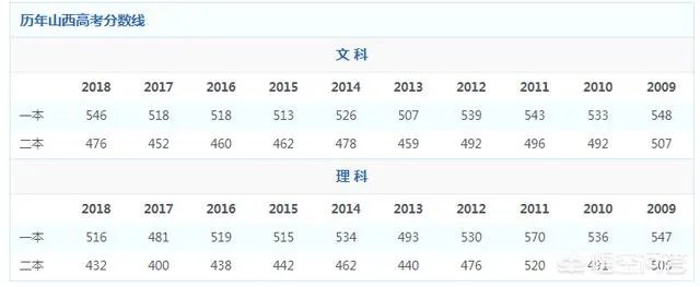山西财经大学怎么样？