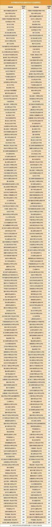 浙江高校的排名是怎么样的?