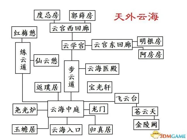 幻想三国志4外传全流程图文攻略 全剧情流程攻略