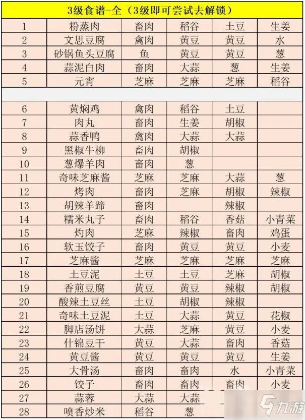 《江湖悠悠》胡椒饼食谱配方详解