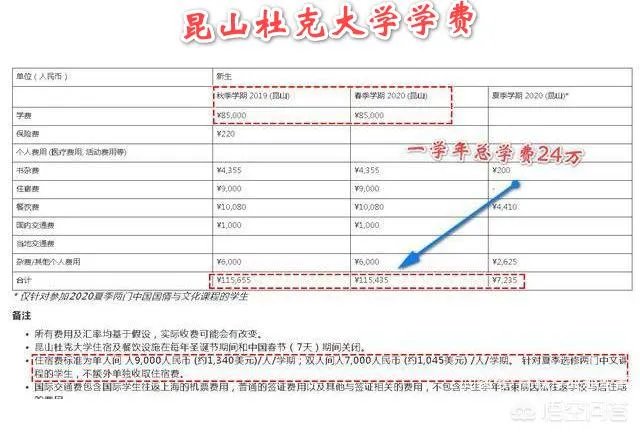 初中生13件校服收了2300元，你认为这样合适吗？