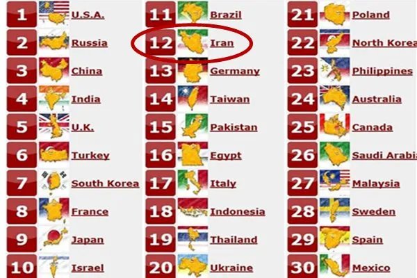 伊朗的军事实力在什么水平？