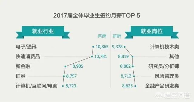 上财研究生毕业年薪