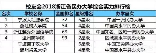 浙江高校的排名是怎么样的?