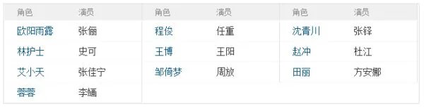 青年医生演员表