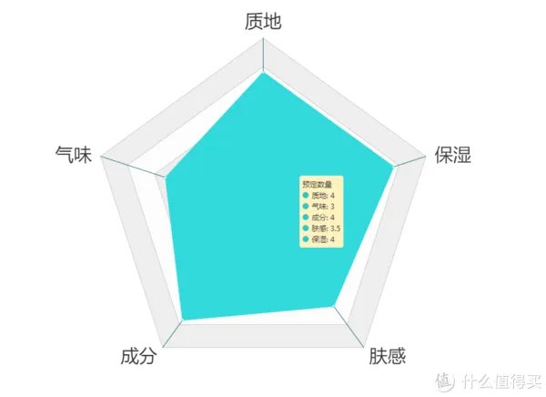 护手霜什么牌子好