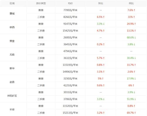 石家庄搜房网二手房走势图 2017年石家庄二手房价还涨不涨