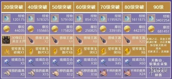 原神云堇培养攻略