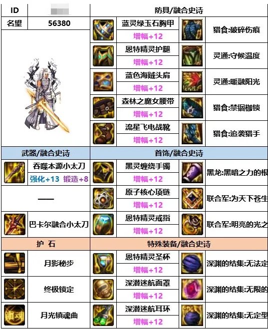 《dnf》神界版本决战者装备搭配推荐