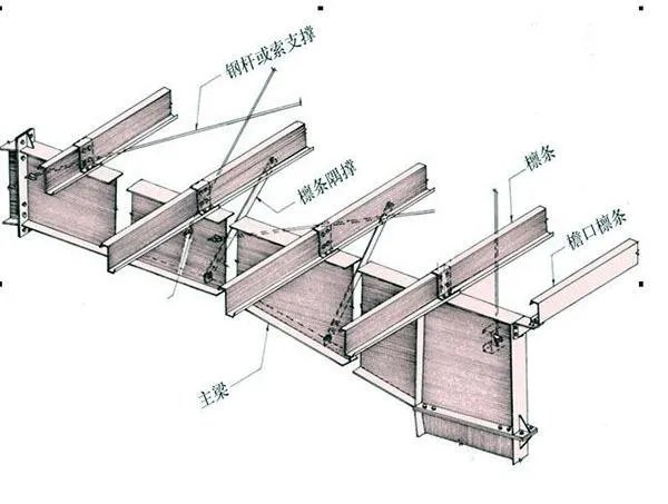 屋面檩条c型钢规格有哪些