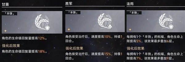 《崩坏星穹铁道》模拟宇宙第五、六世界三种祝福流派打法 配队思路与祝福选择详解