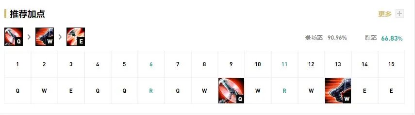 LOL2021德莱文出装顺序