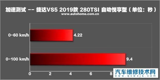 捷达suv新款vs5怎么样?,捷达suv新款vs5口碑怎么样